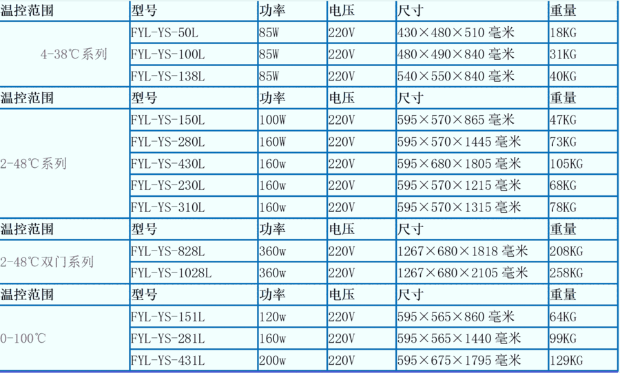 0-4度藥品冰箱