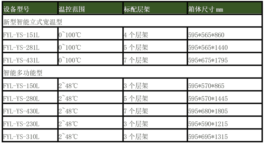 20-30度醫(yī)用恒溫箱容量50-1028升