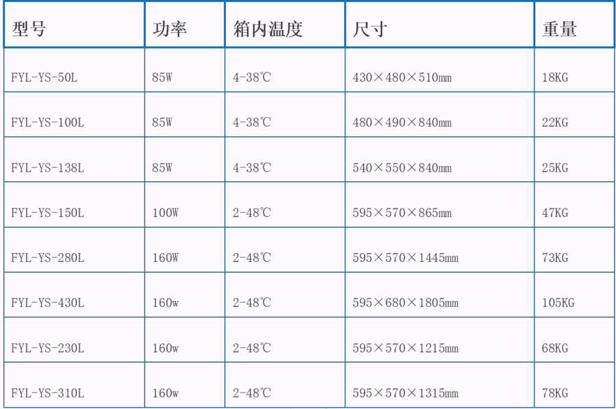 4-38度藥物用的恒溫箱4-38度藥品恒溫箱