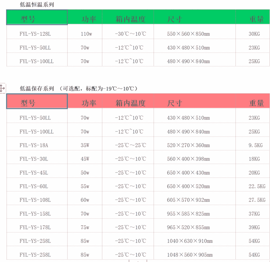 15-25℃藥品恒溫箱醫(yī)用存儲柜福意聯(lián)制造商透明玻璃門