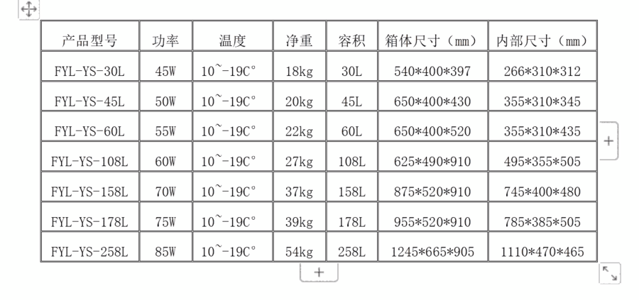 福意聯(lián)15-25℃恒溫箱藥品恒溫儲存箱藥物用的恒溫箱