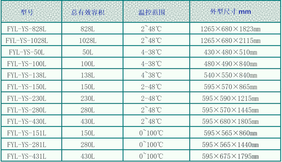 10-15℃藥品恒溫柜