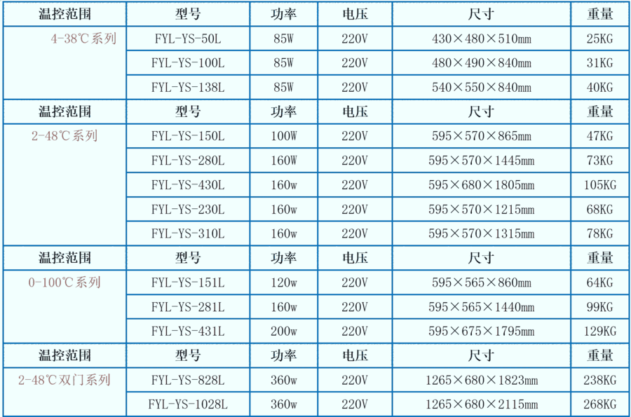 藥品保存箱福意聯(lián)FYL-YS-100L