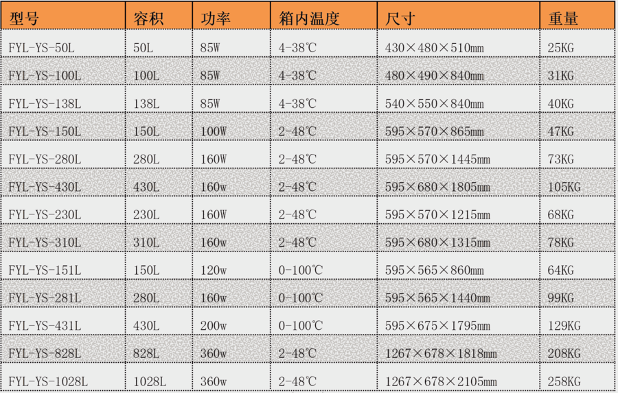 20度藥品恒溫箱