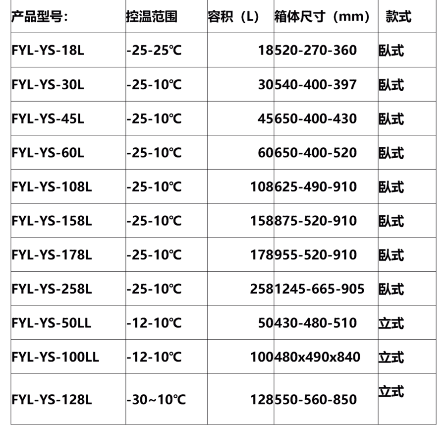 常溫陰涼柜藥品保存箱，常溫醫(yī)用冰箱