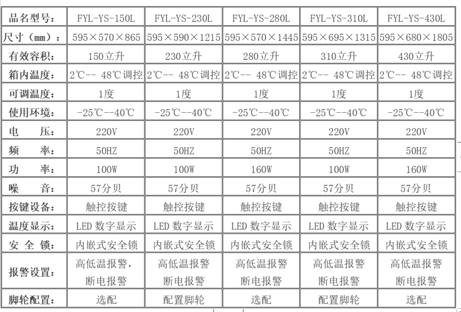 20-30度注射用紫杉醇白蛋白結合型恒溫柜