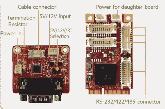 EMP2-X801 mPCIe轉(zhuǎn)8個 232/422/485 通信擴展口