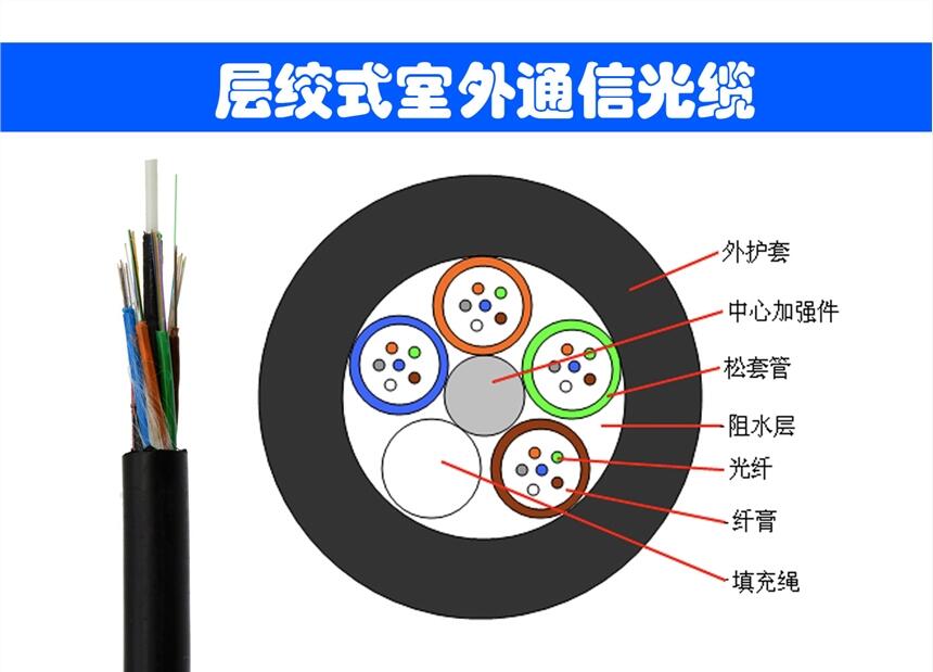 GYFTY光纜 GYFTY管道光纜 管道光纜廠家 架空光纜廠家 光纜生產(chǎn)廠家