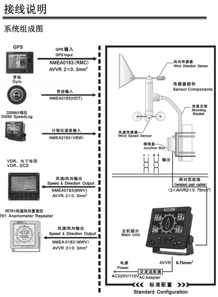 寧祿船用風(fēng)速風(fēng)向儀代理