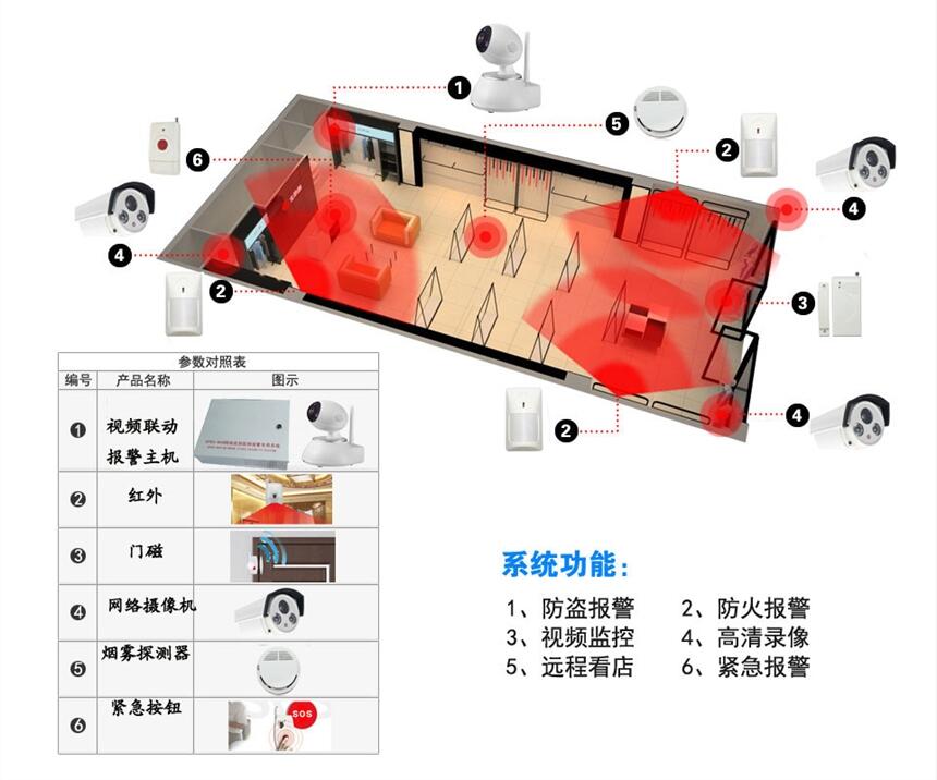 商鋪一鍵報(bào)警,商鋪聯(lián)網(wǎng)報(bào)警平臺功能