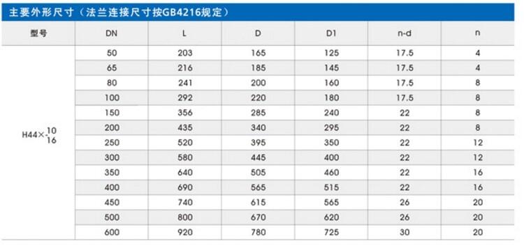 福州河北覆膜砂鑄件橡膠瓣止回閥廠家球墨鑄鐵閥門止回閥現(xiàn)貨橡膠瓣止回閥