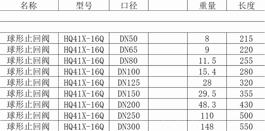 大慶泊頭球墨鑄鐵橡膠瓣止回閥閥門(mén)球墨鑄鐵閥門(mén)止回閥現(xiàn)貨橡膠瓣止回閥