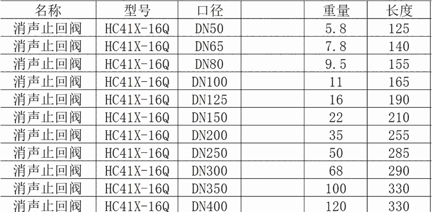 新聞:邢臺DN200/300/400橡膠瓣止回閥廠家代理