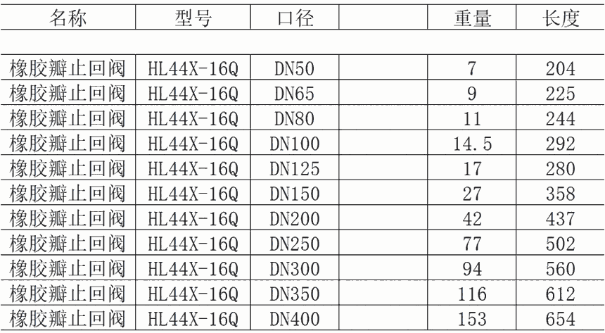 新聞:新鄉(xiāng)DN65/80/100/125/150橡膠瓣止回閥現(xiàn)貨廠家