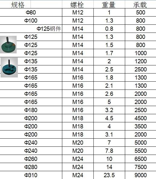 崇左市機(jī)床調(diào)整墊鐵S78-2型減震墊鐵多少錢