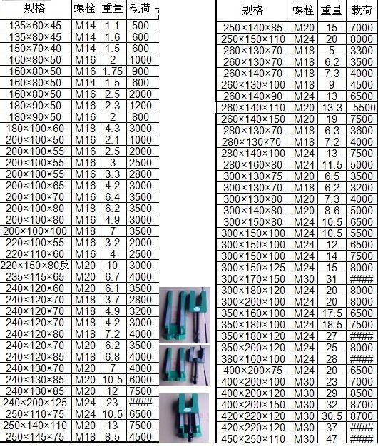 安陽市全封閉調整墊鐵機床墊鐵廠家