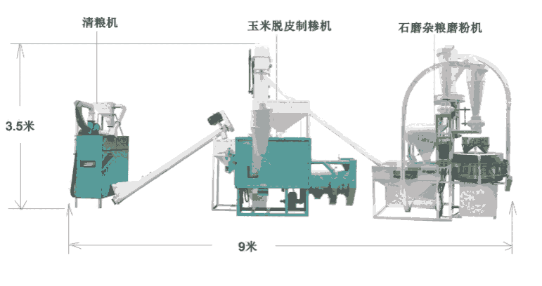 全自動(dòng)玉米脫皮制糝磨粉機(jī)組流水線設(shè)備