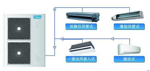 上?？照{(diào)回收，大金空調(diào)回收，二手中央空調(diào)回收公司