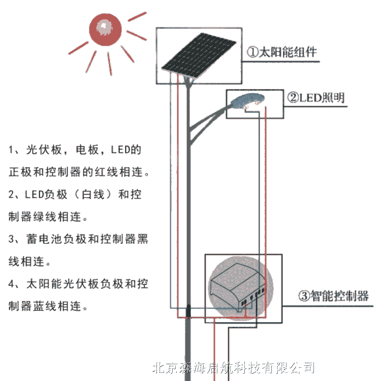 房山路燈廠家報價 北京太陽能路燈