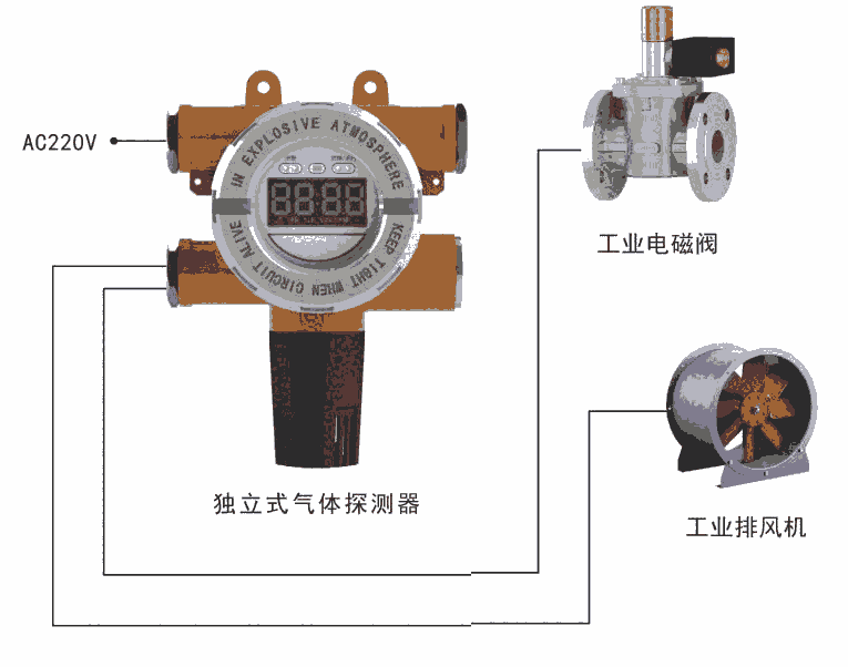 成都彭州市天然氣報警器安裝及檢測、銷售