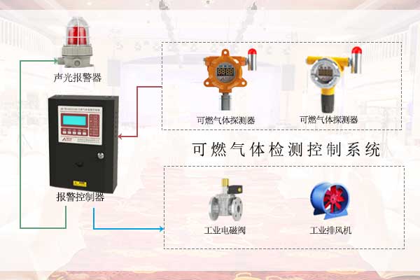 成都市崇州商業(yè)天然氣報(bào)警器安裝及檢測(cè)、銷售