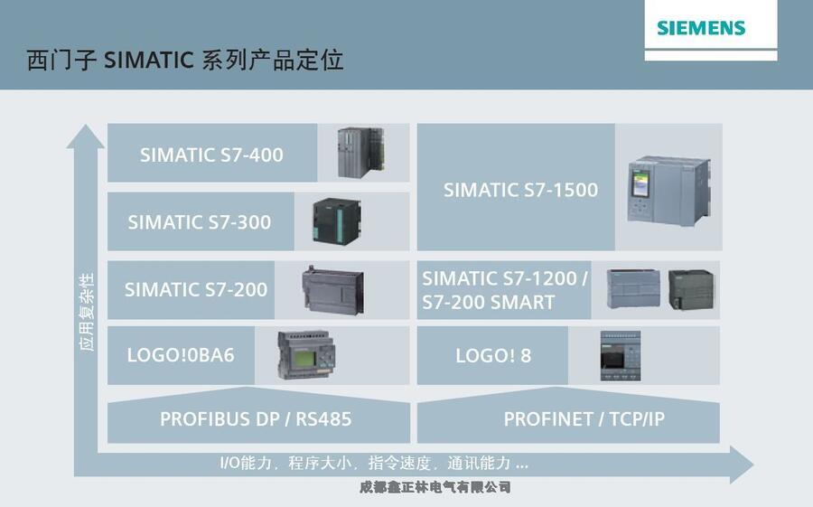 四川雅安市CPU德國西門子6ES72221HH320XB0質(zhì)量好