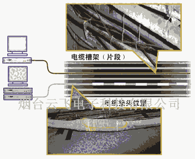 專業(yè)提供高壓電力電纜無線溫度監(jiān)測報警控制系統(tǒng)