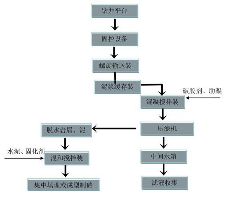 寶雞污水凈化回收再利用環(huán)保型壓濾機(jī)