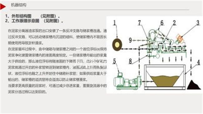 貴港港南WFL-150型泥漿凈化回收、盾構(gòu)泥漿回收系統(tǒng)分離機(jī)