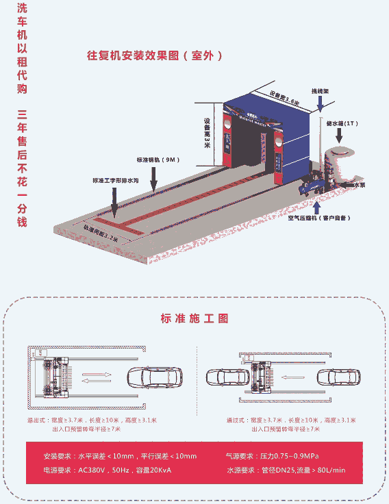 電腦洗車(chē)機(jī)，加油站洗車(chē)設(shè)備