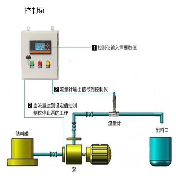 瀹氶噺鐏岃鎺у埗鍎€
