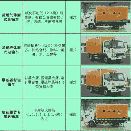 衡陽廠家直銷多利卡5.1米氣體運輸車_藍牌廂式運輸車