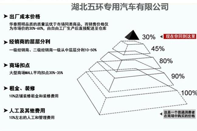 湖北今日特價：您看過的危險品運輸車優(yōu)惠啦，雜項危險品運輸車趕快看看吧！