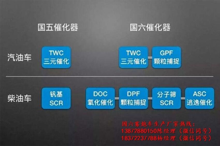 福建省臺江折疊式遙控霧炮車來樣定制