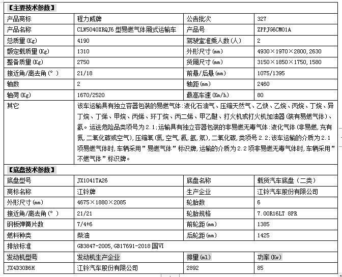 雙鴨山市東風(fēng)錦程國六雜項(xiàng)危險(xiǎn)品車報(bào)價(jià)