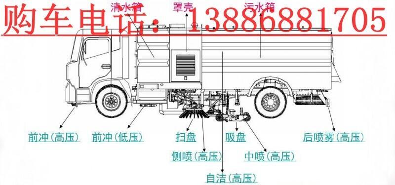 東風(fēng)濕式掃路車(chē)在哪買(mǎi)