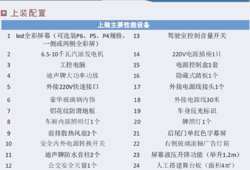 新聞資訊：西雙版納流動宣傳車報(bào)價(jià)今日價(jià)格一覽表（2022更新）