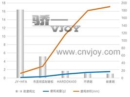 碳化鉻復(fù)合板，表面光滑、平整無裂紋，優(yōu)越的耐磨和防腐蝕性能