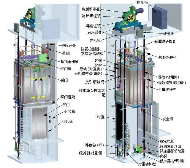 廠家直銷機械載貨防爆電梯生產(chǎn)廠家