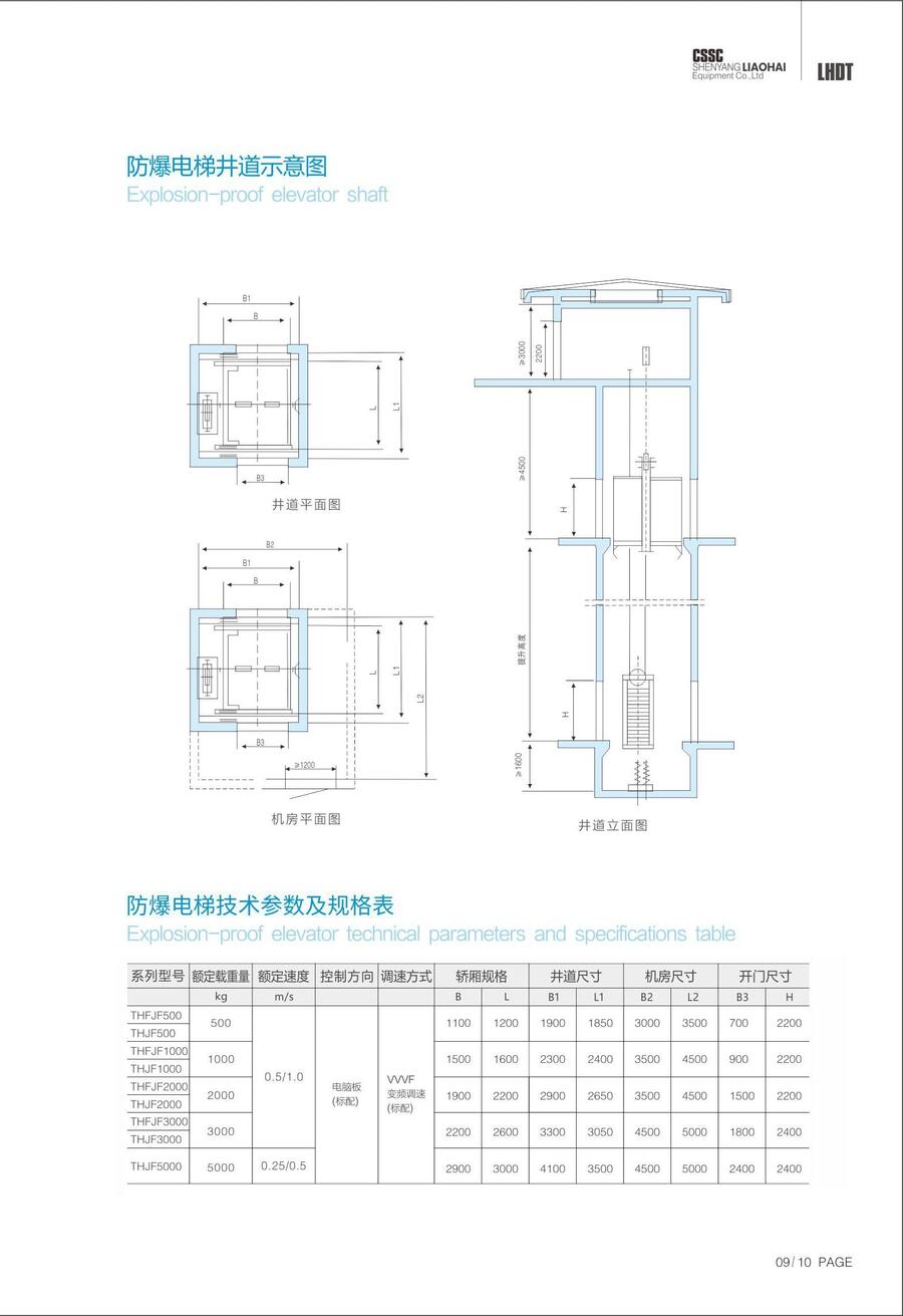 廠家定制機械載貨防爆電梯價格