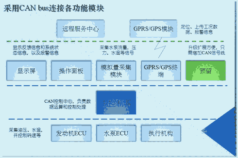 環(huán)衛(wèi)車電控系統(tǒng)生產(chǎn)廠家，碩博電子值得一看！