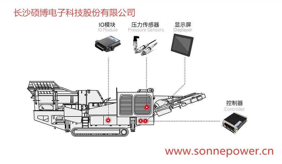 移動反擊式破碎機控制器顯示屏電控系統(tǒng)