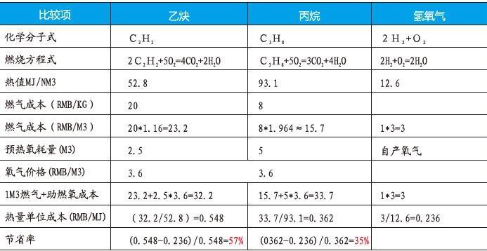 福州市氫氧焊機(jī)優(yōu)質(zhì)廠家，水制氫原理