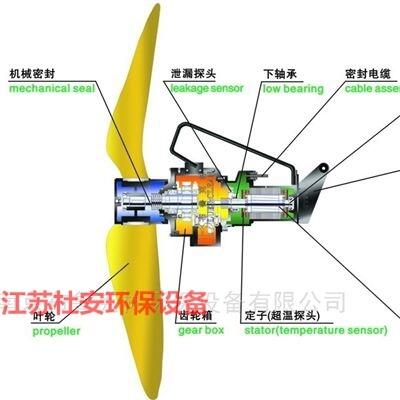 江蘇杜安環(huán)保QJB5.5/4-1800/2-43/P低速推流器技術(shù)要求