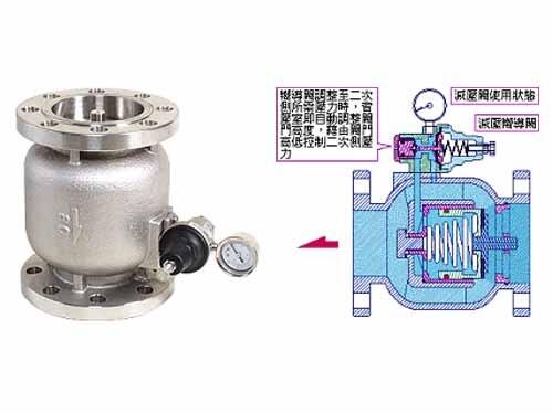 BFR-50子母式減壓閥 臺灣Z-TIDE日泰閥門（北京）總代理現(xiàn)貨