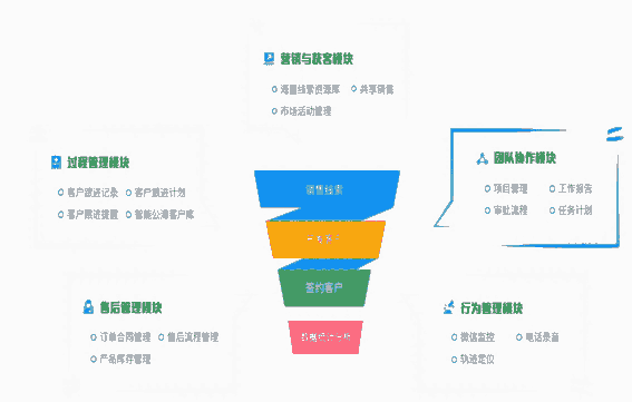 邦越智慧企業(yè)管理系統(tǒng)|品質(zhì)管理|條碼系統(tǒng)