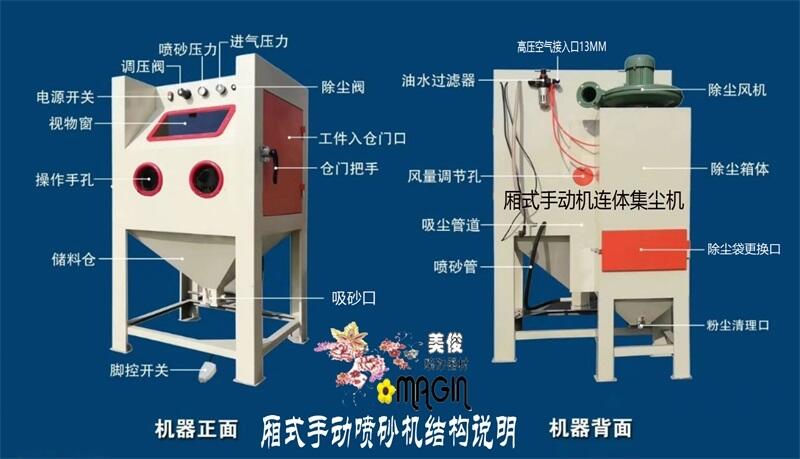 自動(dòng)噴砂機(jī) 箱式環(huán)保拋光去毛邊機(jī)器