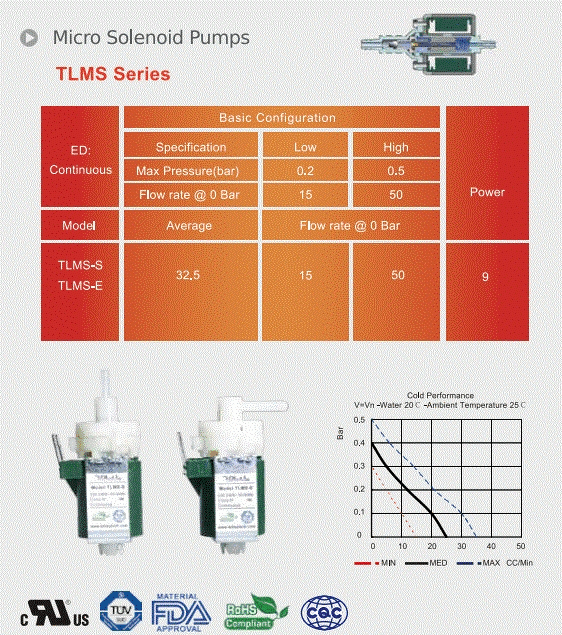 微型電磁泵（TLMS）