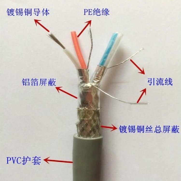 四川礦用阻燃通信光纜MGTS-4A價格