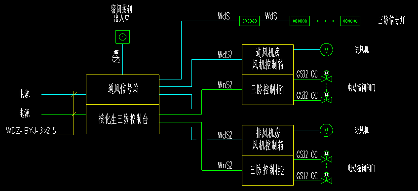 北京大興區(qū)SFKX-A三防總控箱20年源頭廠家一件批發(fā)